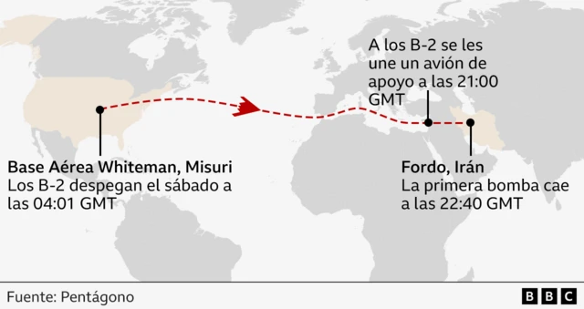 Aircraft route.