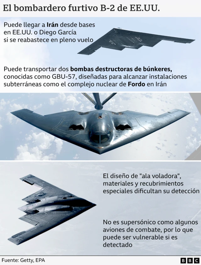 B-2 plane